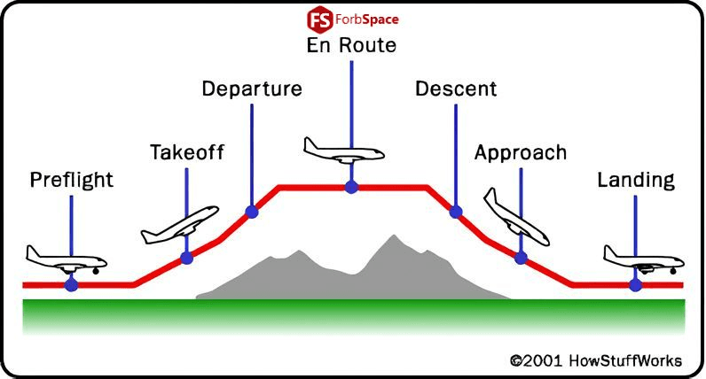 Every Flight is a Coordinated Journey: How ATC Keeps African Skies Safe